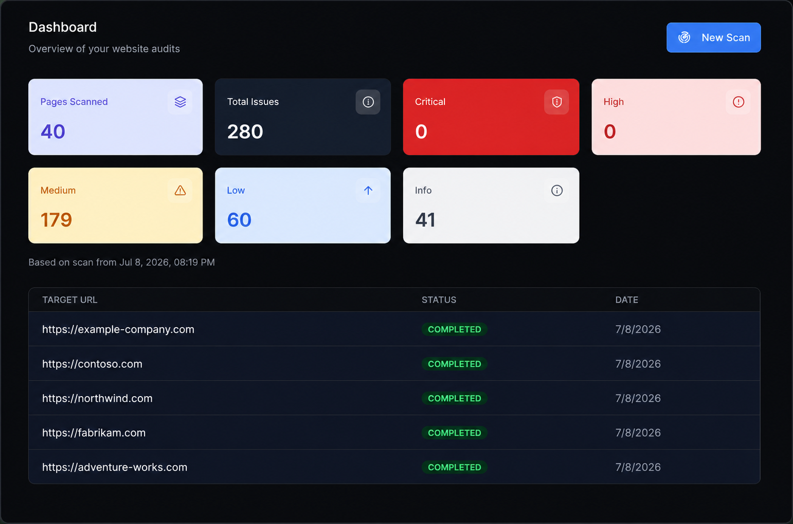 CheckSitePulse dashboard