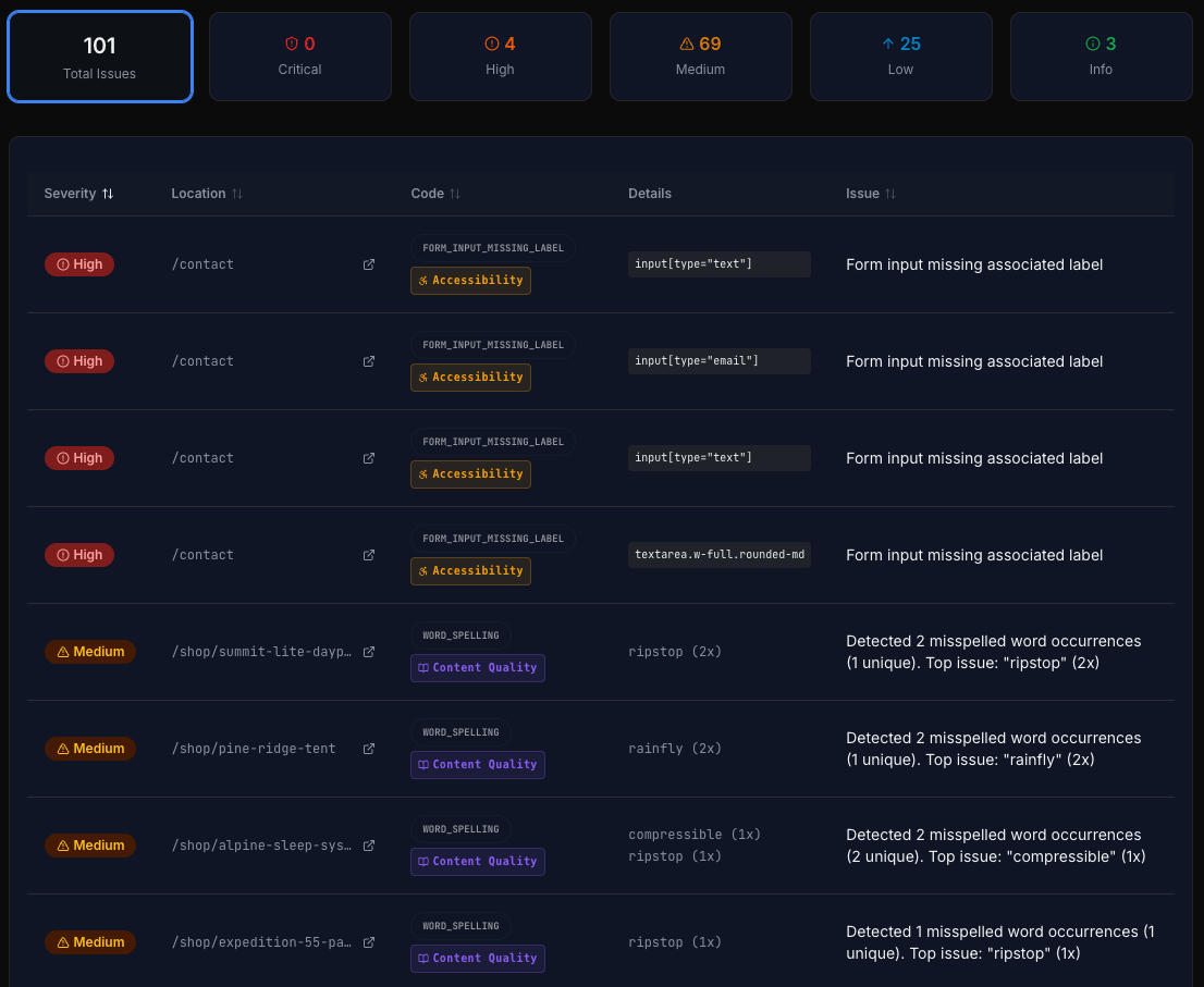 CheckSitePulse report view